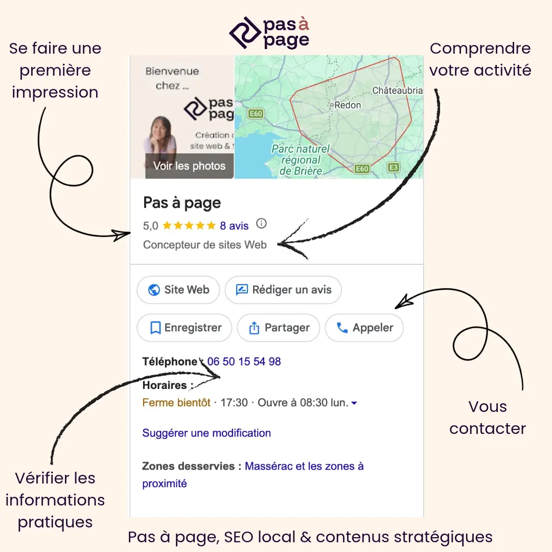 visuel qui présente l'objectif de la fiche google