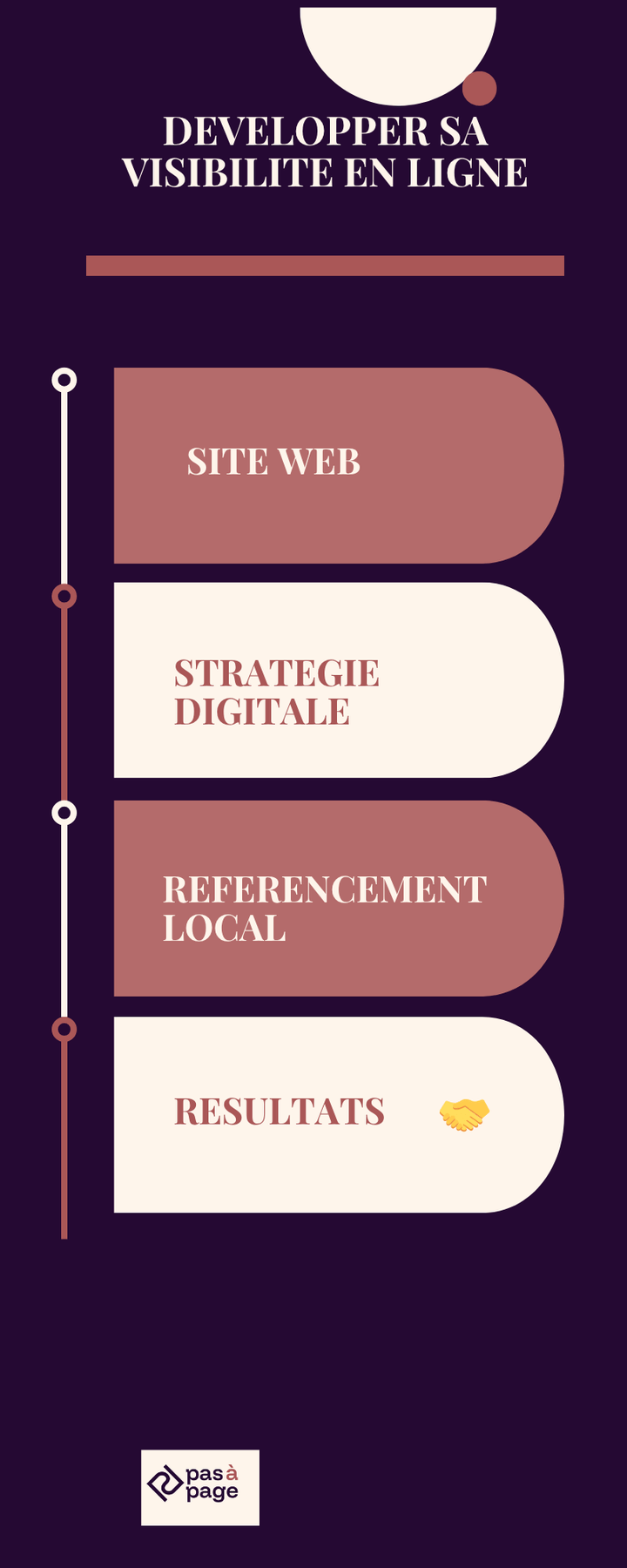 visuel développer sa visibilité en ligne