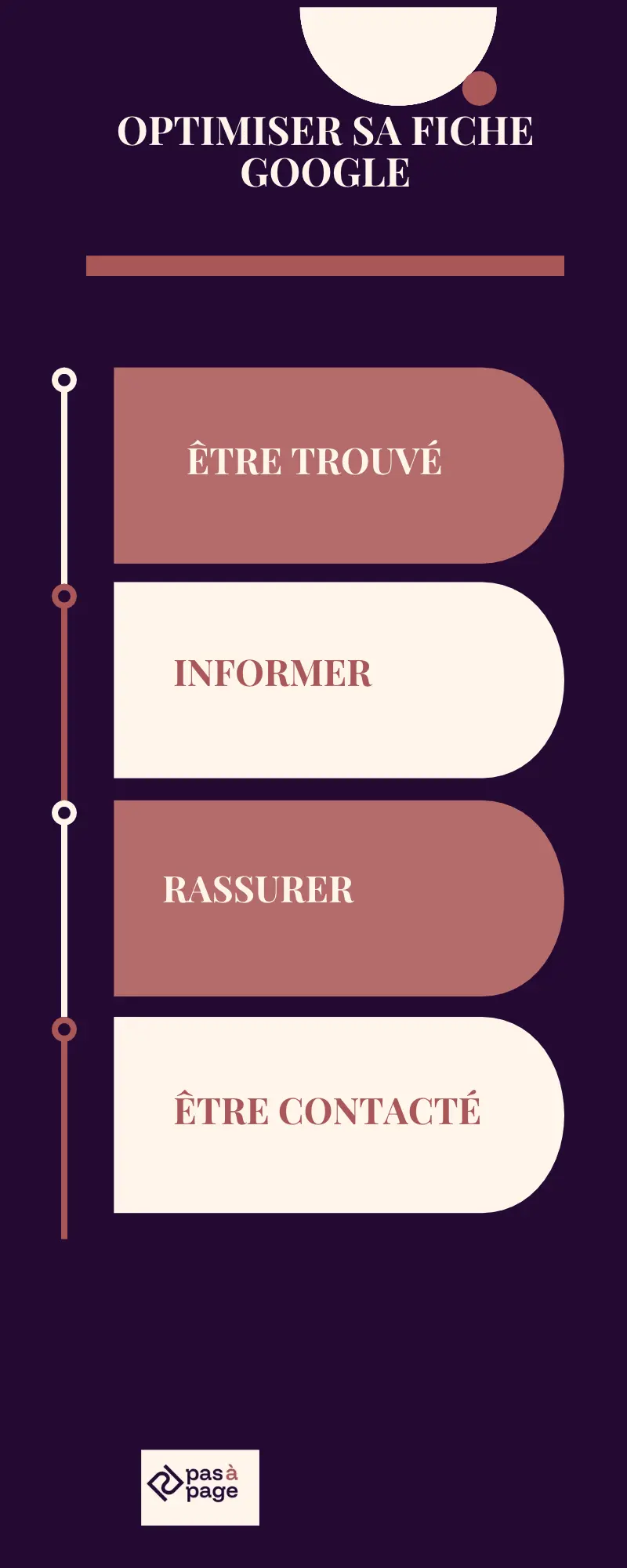 visuel optimisation fiche google