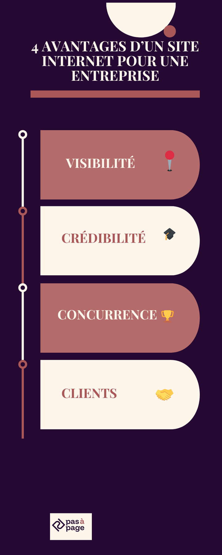 4 avantages d'un site web pour une entreprise