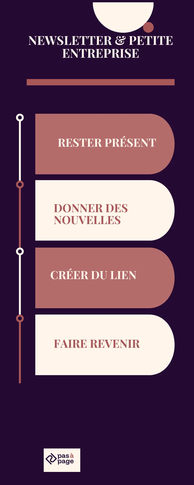 rester présent, donner des nouvelles, créer du lien, faire revenir